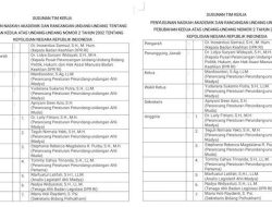 Kejanggalan Draft RUU Polri Atas Usulan Inisiatif DPR RI, Isinya Melampaui Kewenangan TNI dan BIN